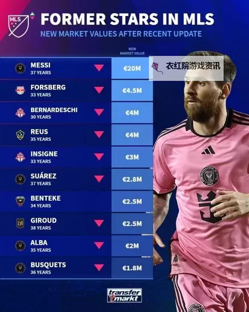 《FIFA17》UT模式主流球员卡价格参考 C罗、梅西多少钱图1