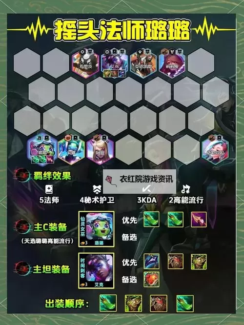 云顶之弈S1阵容攻略:最强阵容推荐与搭配指南图1