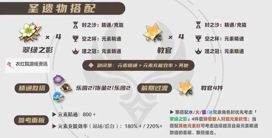 《原神》砂糖武器及装备选择推荐图1