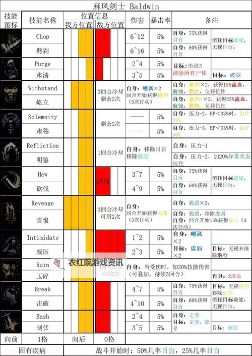 《暗黑地牢》憎恶玩法技巧指南 憎恶怎么用图1