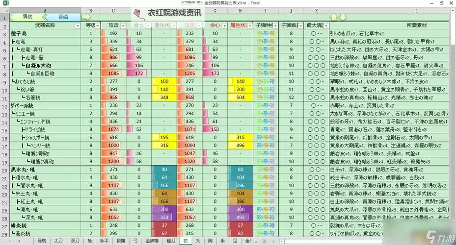《讨鬼传2》武器系统、上手难度等体验心得 讨鬼传2好玩吗图1