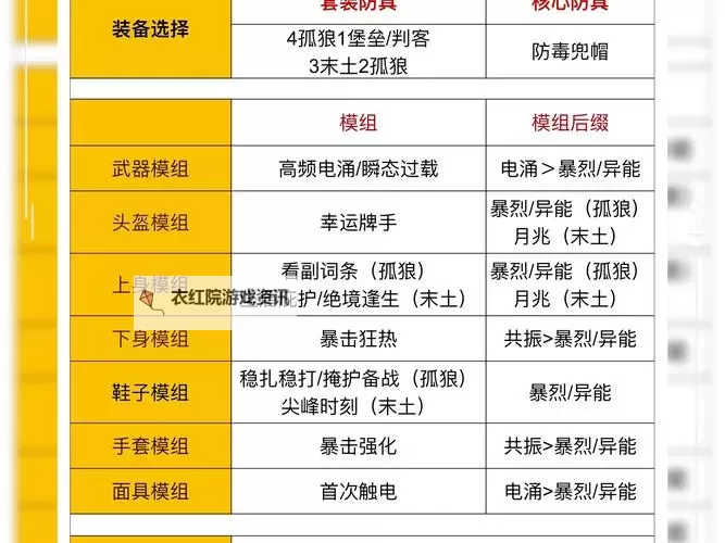 《全境封锁2》天命流机枪配装思路 天命流机枪怎么配装图1