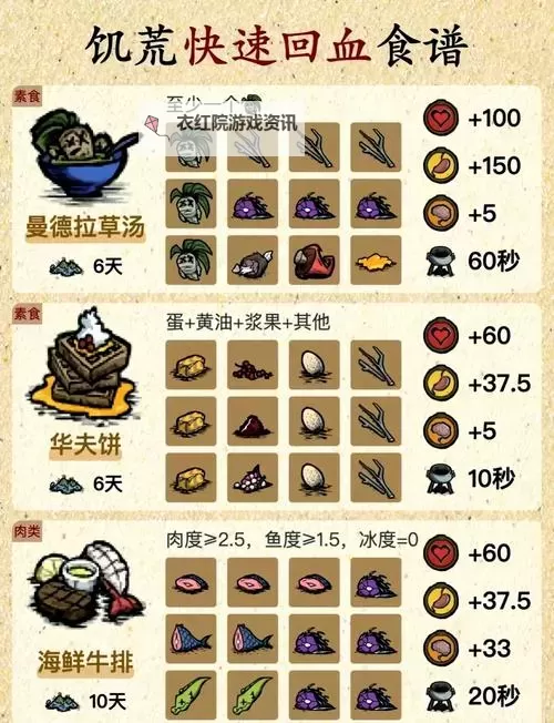 《饥荒》实用食谱推荐 饥荒回血及回精神食谱图1