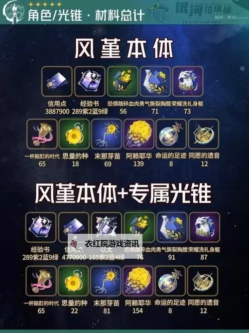 《崩坏星穹铁道》万敌及专属光锥突破材料一览 万敌突破材料是什么图1