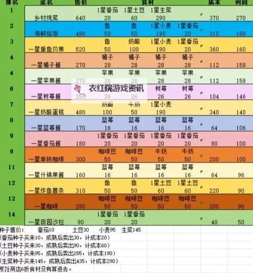 《心动小镇》快速赚金币教程 怎么赚钱图1