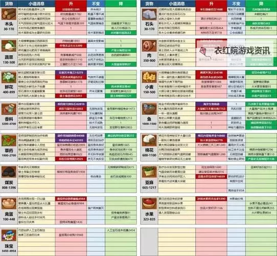 海上贸易游戏大全 海上贸易游戏有哪些图1