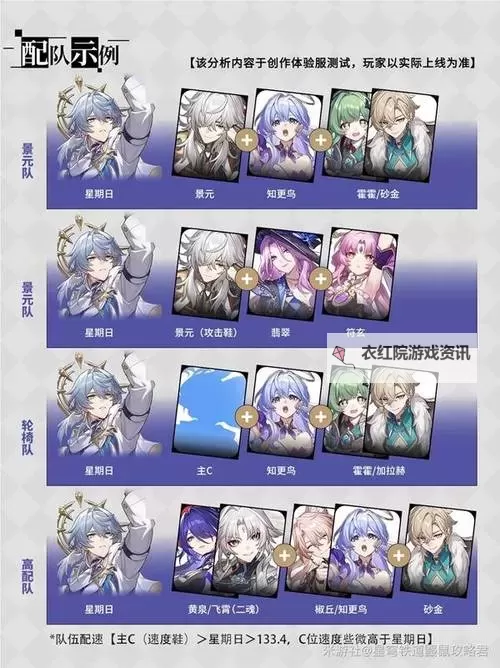 《崩坏星穹铁道》全角色定位一览 强力队伍搭配推荐图1