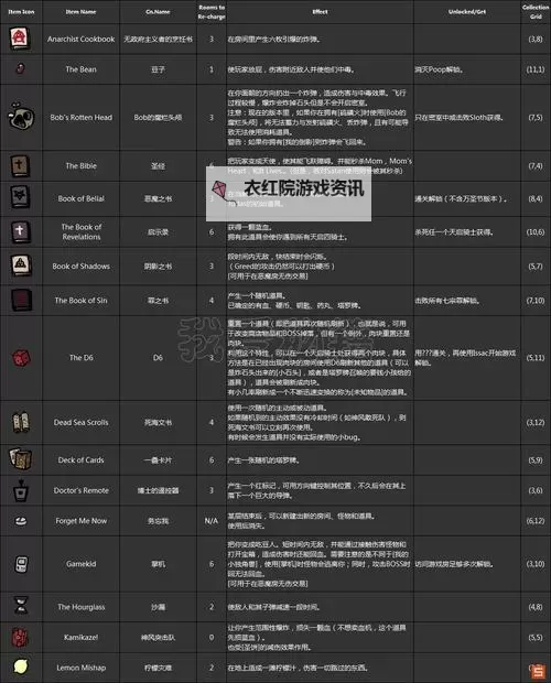 《以撒的结合胎衣》新预告及新道具属性作用一览图1