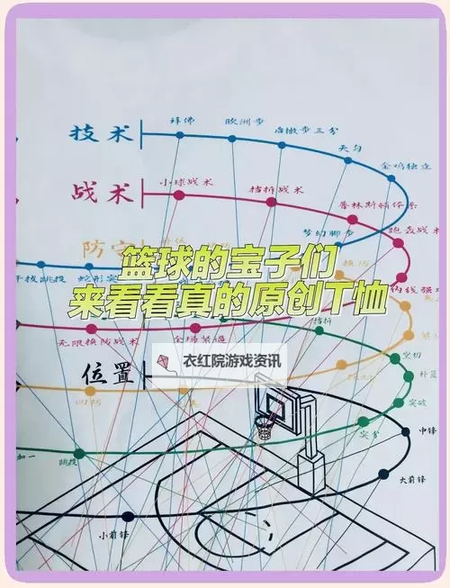 《NBA2K16》图文攻略 操作技能战术全图文攻略图1