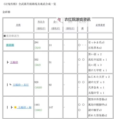 《讨鬼传极》金碎棒淤加美主打法心得 讨鬼传极淤加美主怎么打图1