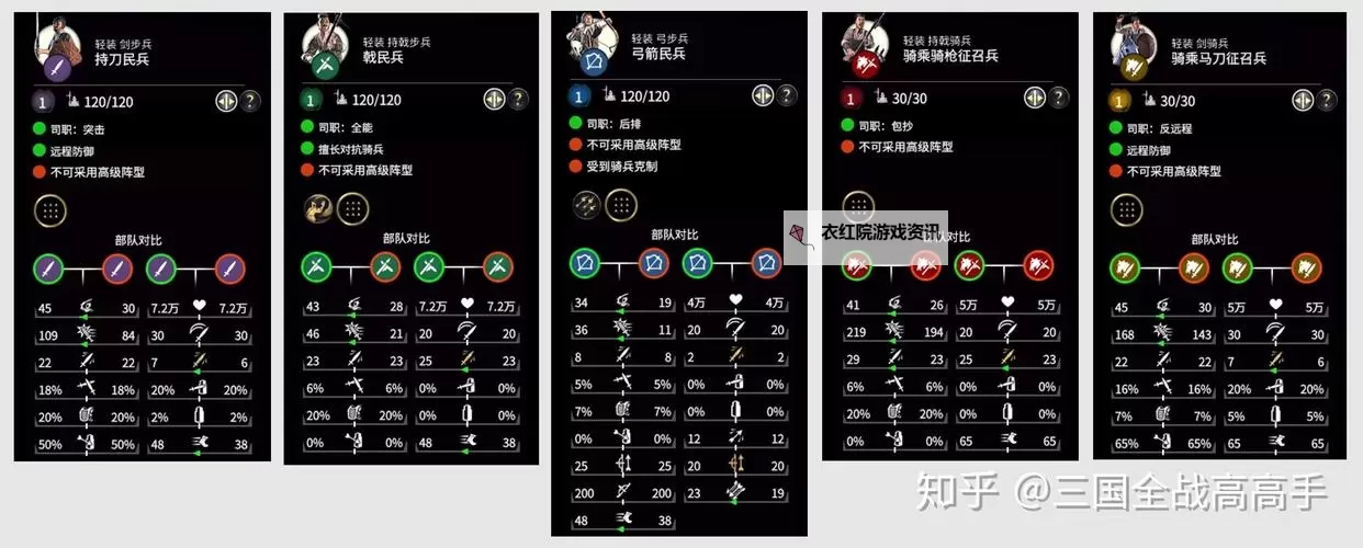 《三国全面战争》武将属性与兵种搭配解析 武将属性怎么选择图1