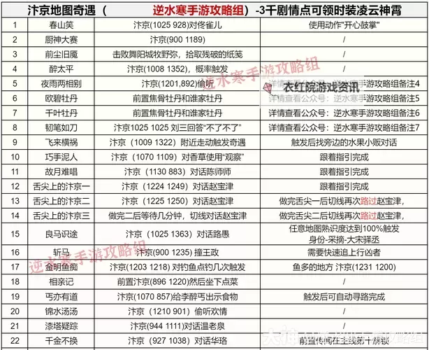 《逆水寒》汴京英雄卡坐标汇总图1