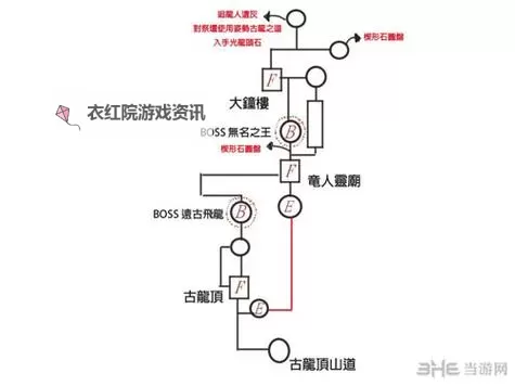 《黑暗之魂3》新手向举盾流全BOSS打法攻略图1