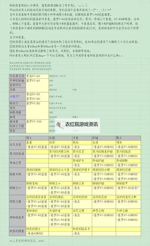 《贪婪之秋》修改器功能及使用方法 贪婪之秋修改器怎么用图1