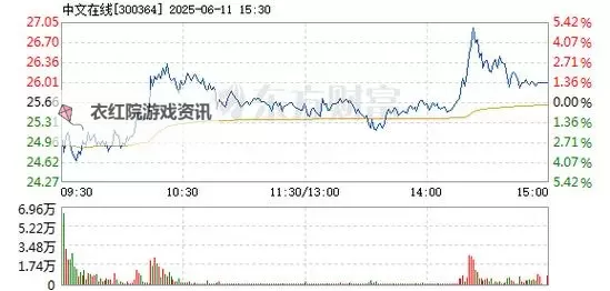 中文在线5月10日快速上涨：背后原因与未来走势分析图1