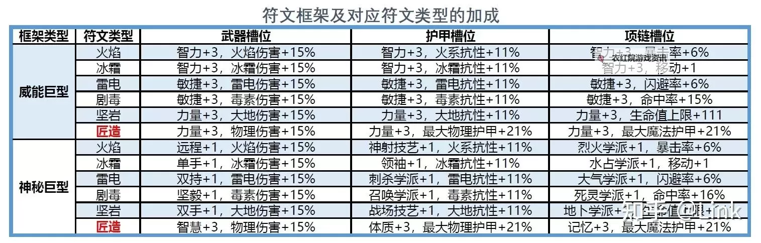 《神界原罪2》新装备制作图文教程 新装备怎么做图1