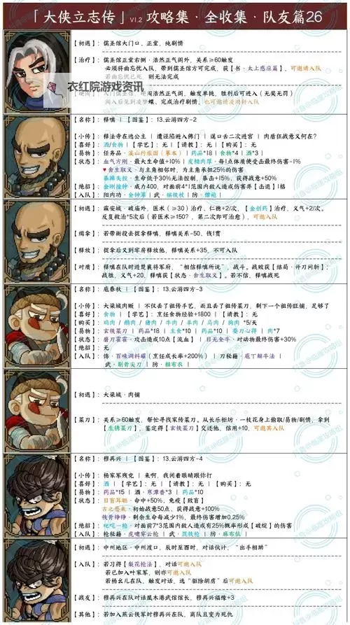 《大侠立志传》EA版拍卖行赚钱教程图1