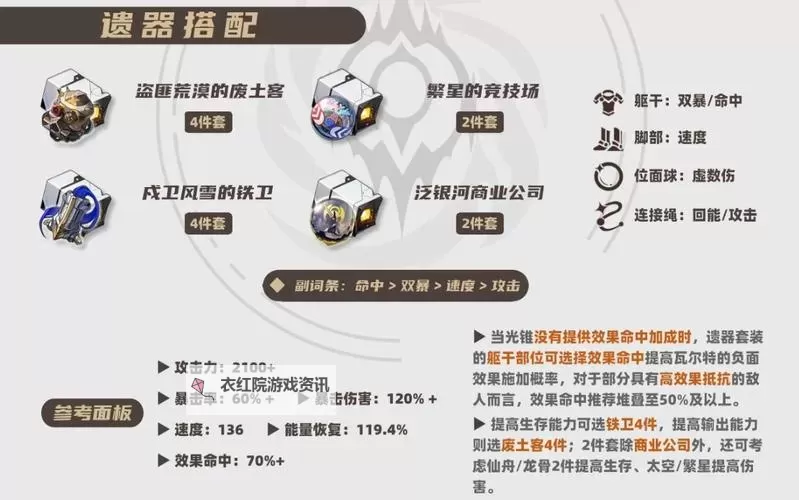 《崩坏星穹铁道》2.0新遗器适用角色推荐 死水深潜的先驱适合谁图1