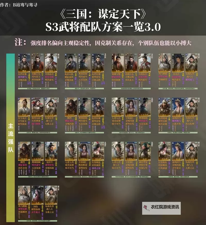 《雄霸九州》武将的搭配（终极篇）图1