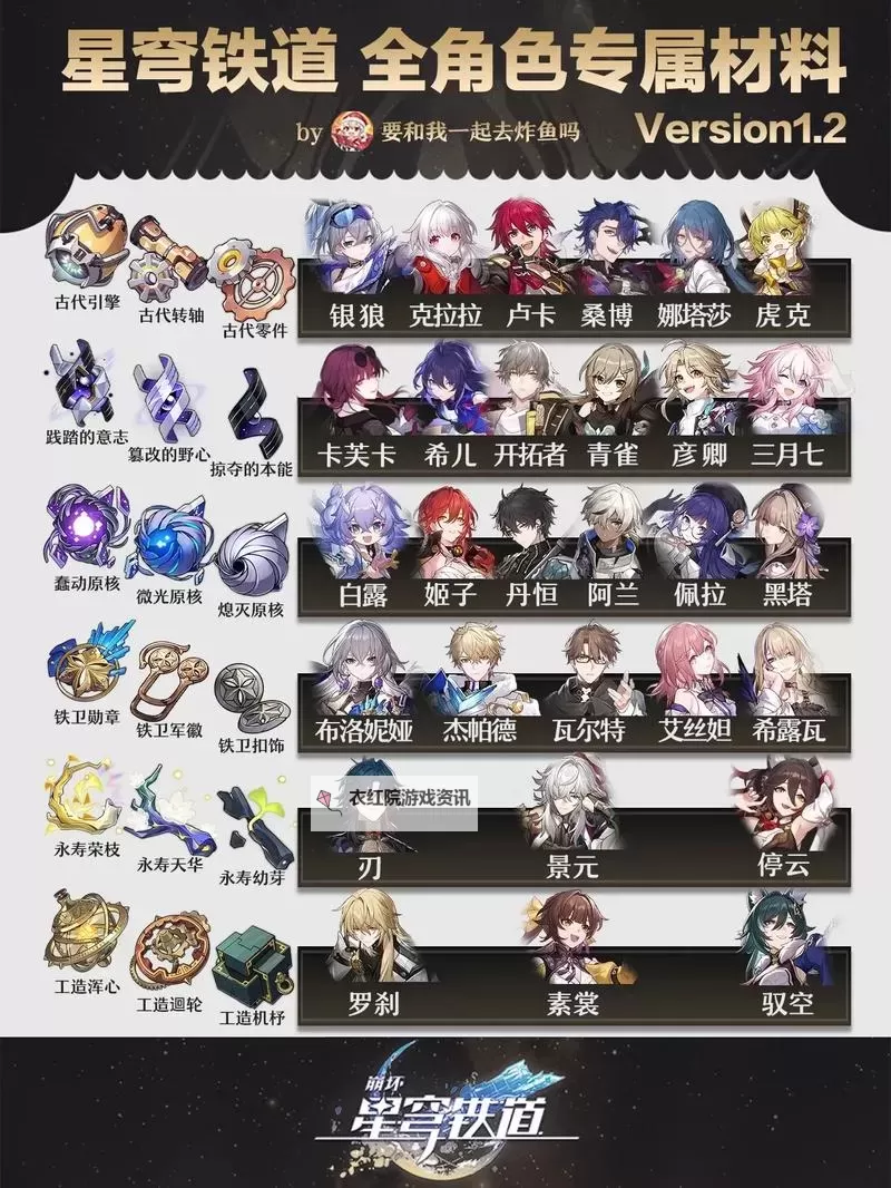 《崩坏星穹铁道》反物质军团材料刷取路线分享图1