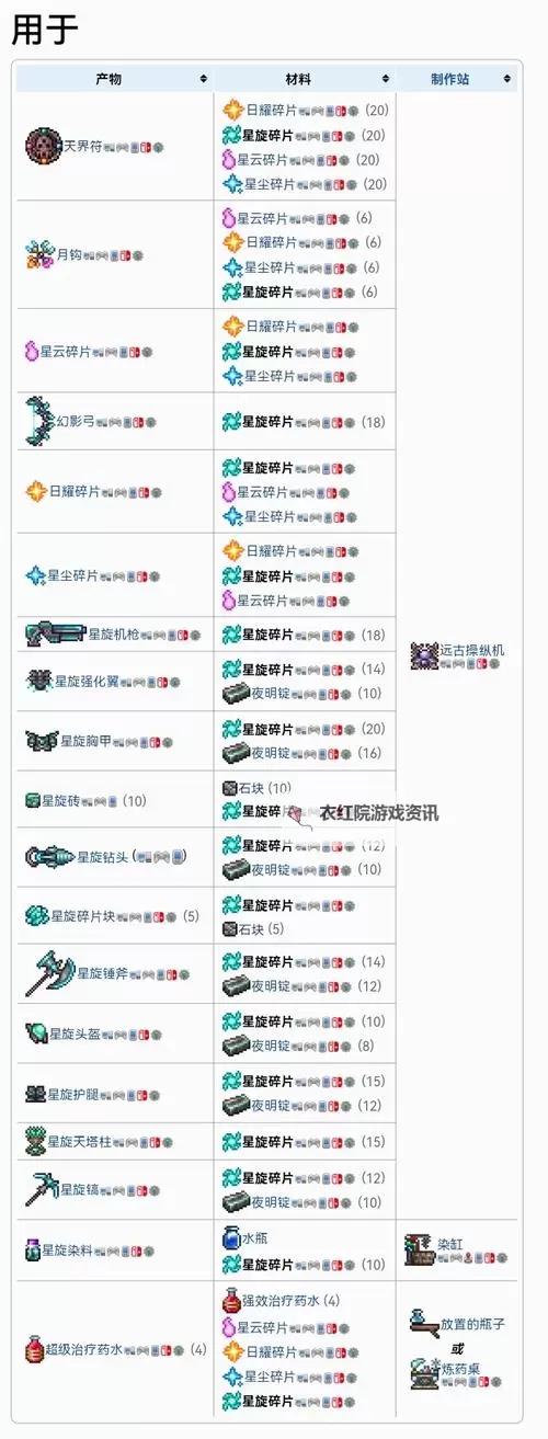 《泰拉瑞亚》1.4.4版本法师各时期搭配推荐图1