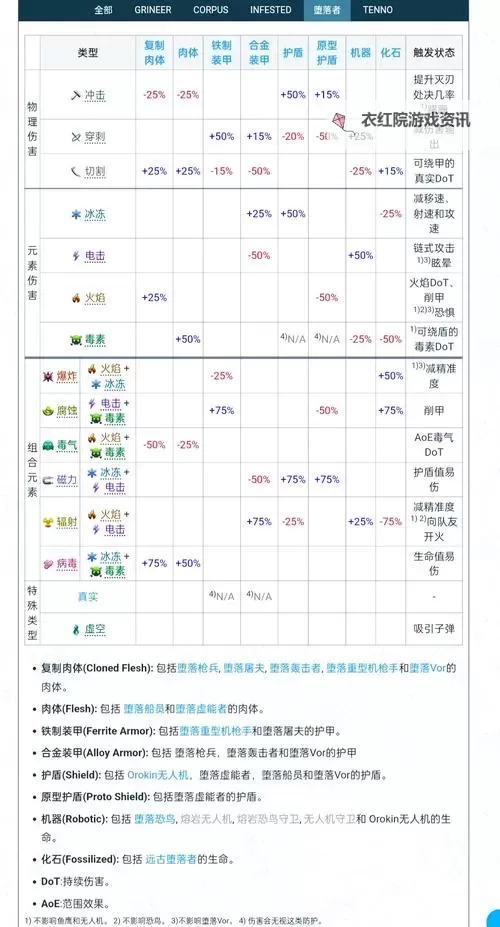 《战锤全面战争》伤害及护甲测试心得图1