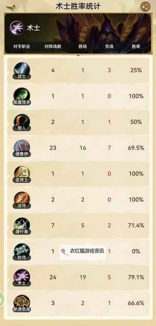 《炉石传说》星际迷你包地标术卡组分享图1