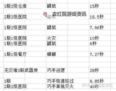 《辐射避难所》完美开局攻略及思路解析 怎么开局图1