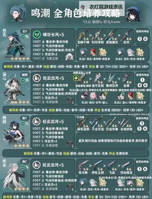 《鸣潮》秋水全方位培养攻略 秋水出装配队与输出手法教学图1