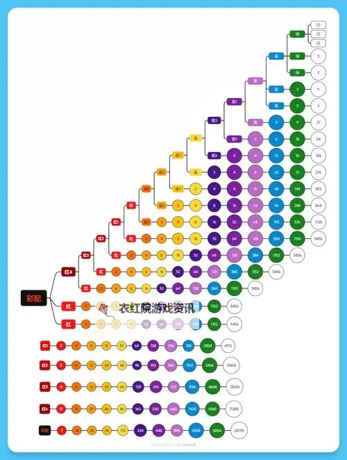 弹壳特攻队能量扩散器合成规则  弹壳特攻队能量扩散器合成消耗一览！图1