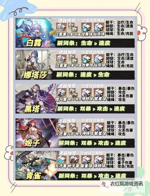 《崩坏星穹铁道》星槎海中枢战利品收集指南图1