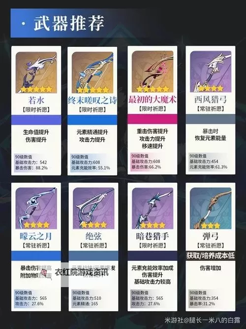 《原神》4.8夜兰养成与出装配队攻略图1