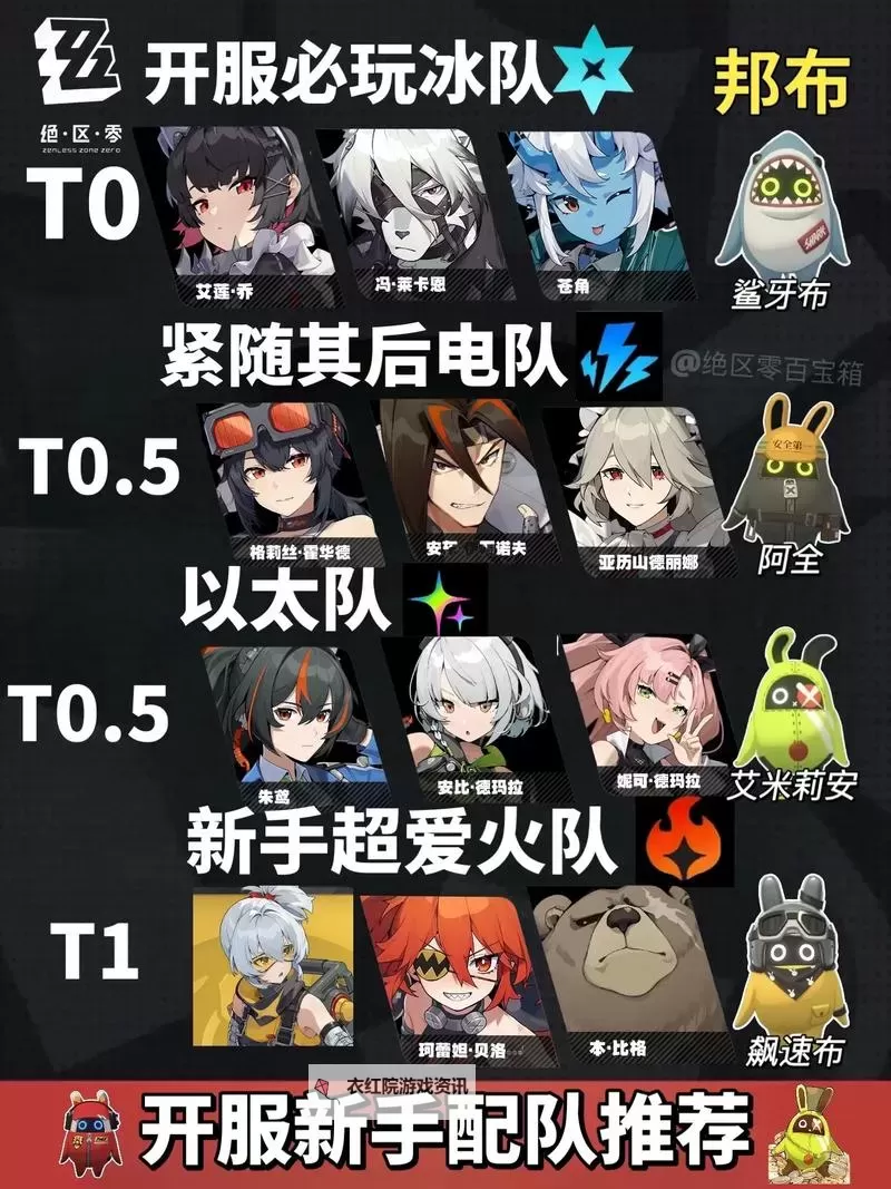 《绝区零》猫又实战最佳配队及手法分享图1