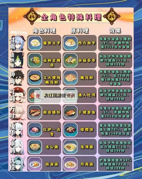 《原神》1.5版本全食谱获取指南图1