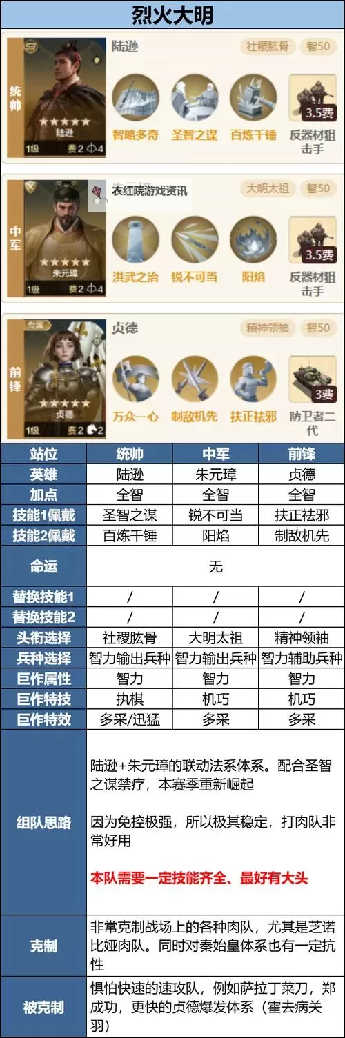 《热血三国3》特殊兵种召唤方法 怎么召唤特殊兵种图1