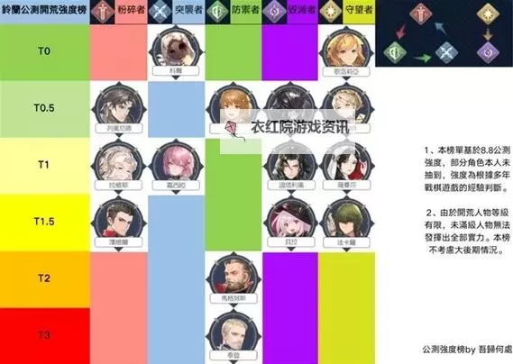 《铃兰之剑》艾达一图流培养攻略图1