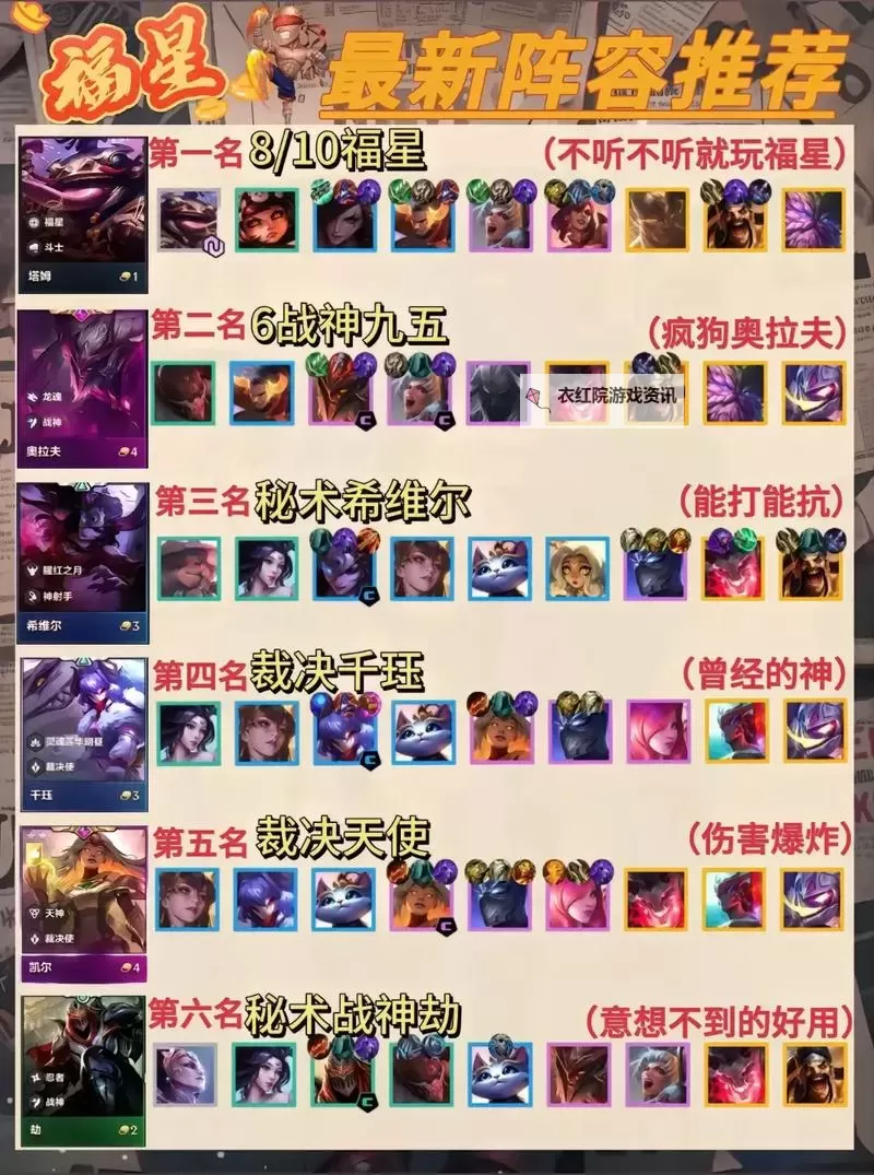 《金铲铲之战》阵容搭配攻略：【天选福星】热门阵容献上图1