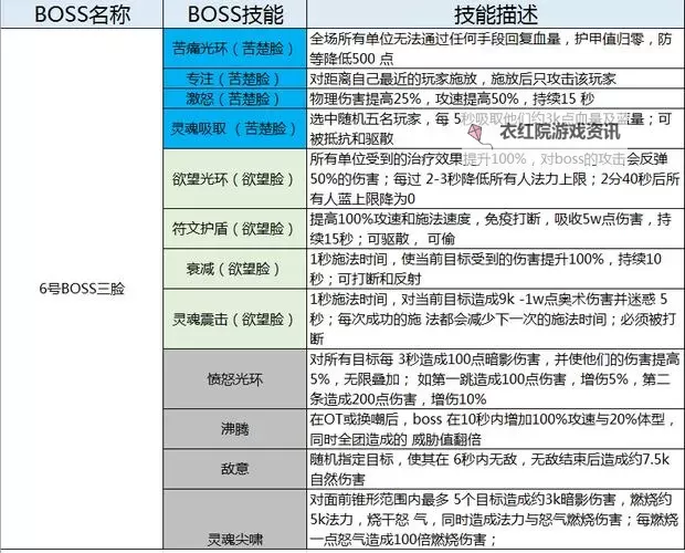 《茧中蚕》一周目最高难度最终BOSS战攻略图1