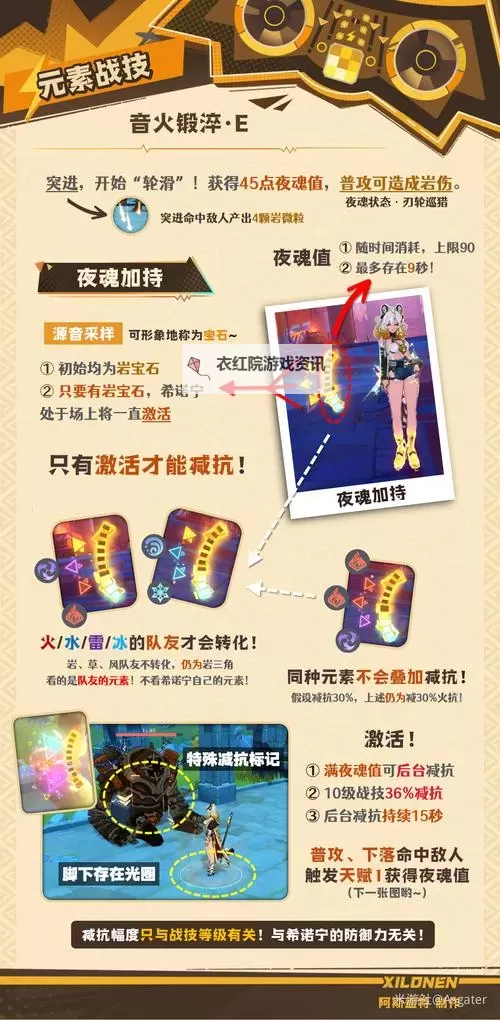 《原神》希诺宁5.5版本培养指南 希诺宁配队与武器、圣遗物推荐图1