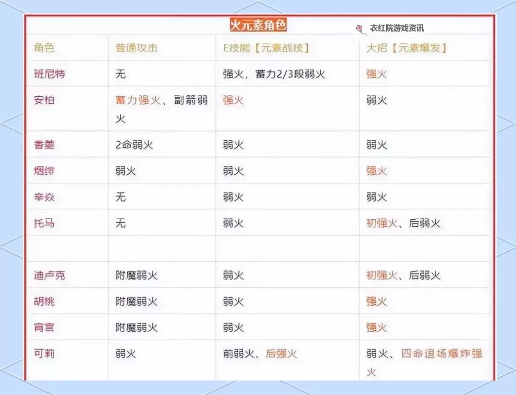 《原神》元素反应机制解析及队伍搭配思路图1