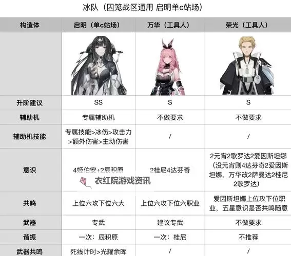 《战双帕弥什》新手开荒养成攻略图1