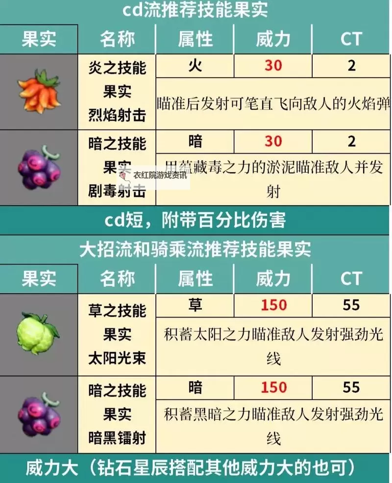 《幻兽帕鲁》石油采集技巧分享图1
