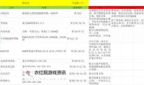 《赛博朋克2077》义体容量速刷方法图1