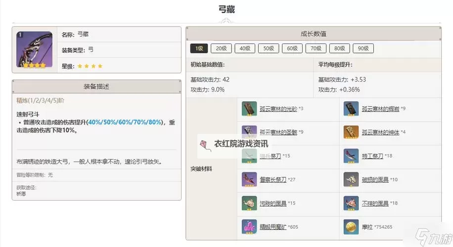 《原神》2.2版本角色及武器突破材料表图1