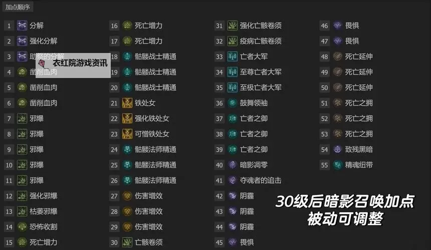 《暗黑破坏神4》技能伤害计算指南 技能伤害怎么算图1