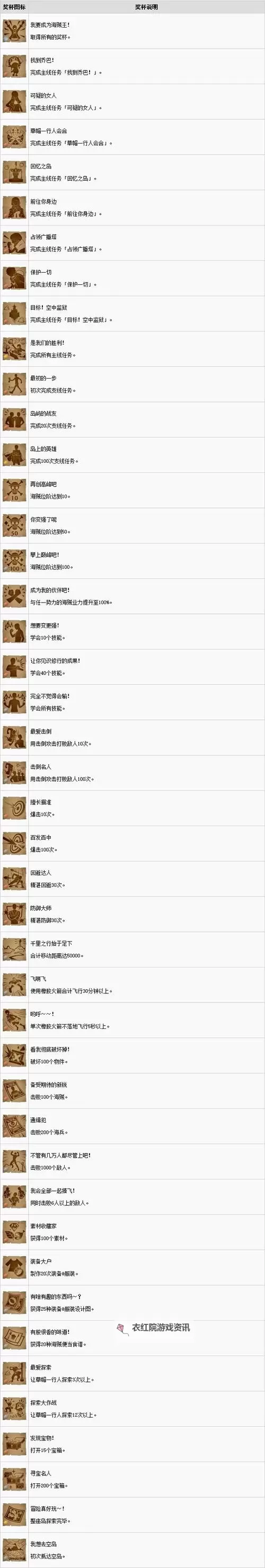 《海贼王寻秘世界》图文攻略 系统解析与流程图文攻略图1