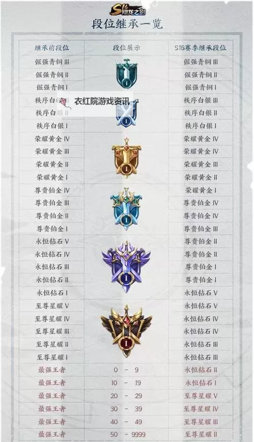 《铁拳7》段位升级规则及加分项介绍 段位怎么升级图1