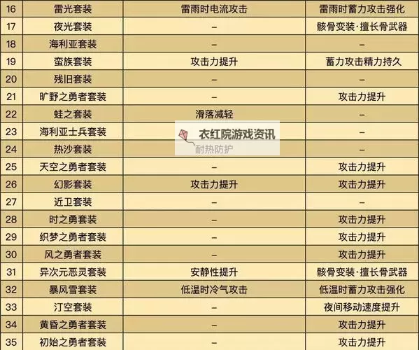 《塞尔达传说王国之泪》强力搓背武器组合攻略 白银莱尼尔刃合成教学图1