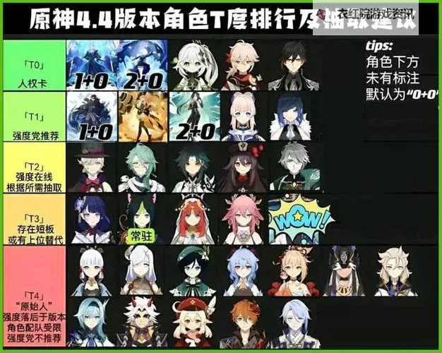 《原神》V4.1风系T0队伍搭配推荐 风系顶配队伍一览图1