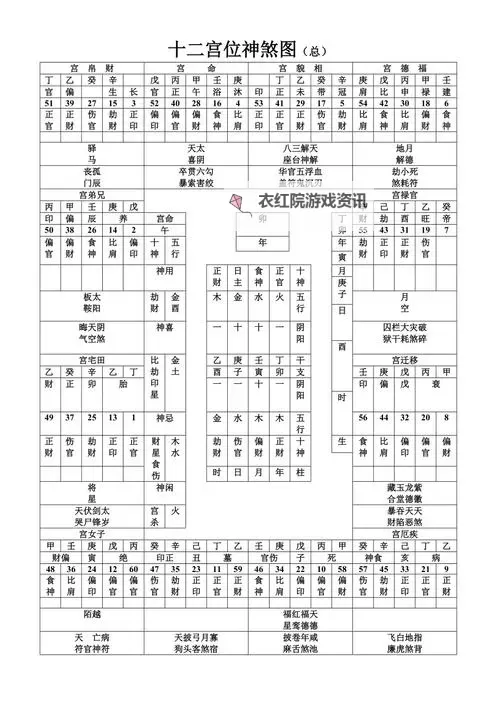 《彩虹橙》新手攻略：黄道十二宫玩法规则详解！图1